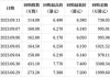 先声药业9月2日斥资506.14万港元回购86万股