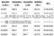 先声药业9月2日斥资506.14万港元回购86万股