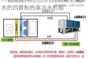 新三板创新层公司同方瑞风新增专利信息授权：“一种可制备中温热水的四管制热泵冷水机组”