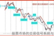 股票市场的交易信号系统与市场趋势