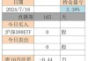 沪深股通|上海新阳7月26日获外资买入6000.0股