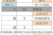 沪深股通|上海新阳7月26日获外资买入6000.0股