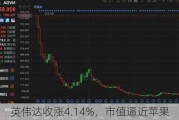 英伟达收涨4.14%，市值逼近苹果