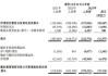 宝尊电商-W(09991)7月12日斥资12.66万美元回购13.26万股