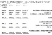 宝尊电商-W(09991)7月12日斥资12.66万美元回购13.26万股