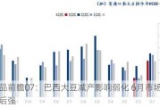 商品前瞻07：巴西大豆减产影响弱化 6月市场先弱后强