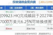 移卡(09923.HK)完成赎回于2027年到期的7000万美元6.25%可转换债券