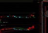 科信技术（300565）：7月19日14时32分触及涨停板