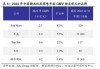 IP零售：分析师表示酷乐潮玩H1平均单店业绩同比去年大约有5~10%的提升