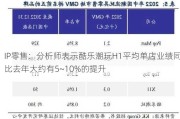 IP零售：分析师表示酷乐潮玩H1平均单店业绩同比去年大约有5~10%的提升