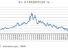 美国10年期国债收益率跌10个基点，报4.039%