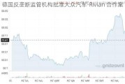 德国反垄断监管机构批准大众汽车-Rivian 合作案