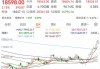 8月22日恒生指数开盘上涨0.61%