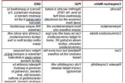 阿格斯上调瞻博网络(JNPR.US)至买入评级