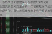 COMEX黄金期货：实盘成交量下挫失衡，市场关注新数据库分析根据COMEX黄金期货实盘成交量分析，市场在短线下挫后出现失衡，具体数据参考新上线的数据库资源。