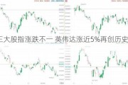 美股三大股指涨跌不一 英伟达涨近5%再创历史收盘新高