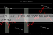 欧洲债市：德债上涨 英国和德国10年期国债收益率差逼近200基点