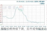 醋酸价格持续下调，后市或窄幅波动