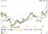 特斯拉盘初涨超3% 股价站上400美元上方