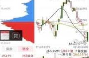 马棕油：主力合约夜盘跌 0.21%