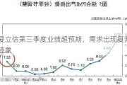 爱立信第三季度业绩超预期，需求出现复苏迹象