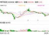 6月20日龙虎榜：9300万抢筹博济医药 机构净买入2只股