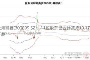 上海凯鑫(300899.SZ)：11位股东已合计减持10.17万股