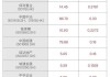 佳宁娜(00126.HK)年度营业额6.62亿港元 同比减少3%