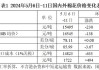 棉花：丰产预期强，价格重心下移