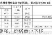 棉花：丰产预期强，价格重心下移