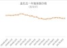 温氏股份：5 月肉猪养殖成本降至 7.1 元/斤左右