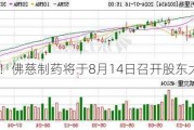 注意！佛慈制药将于8月14日召开股东大会