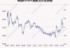 10月18日韩国KOSPI指数收盘下跌0.58%