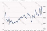 10月18日韩国KOSPI指数收盘下跌0.58%