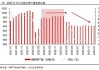 美国银行：明年布伦特原油价格或为 80 美元/桶