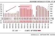 美国银行：明年布伦特原油价格或为 80 美元/桶