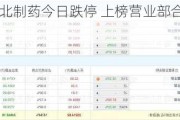 龙虎榜丨东北制药今日跌停 上榜营业部合计净卖出1.18亿元