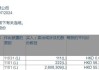 友邦保险(01299)7月22日斥资7030.21万港元回购130.38万股