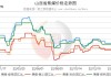 焦炭市场持稳观望 炼焦煤价格上调山西临汾和延安市场涨40-110元/吨