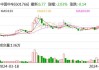 中国中车：3月-6月期间签订合计436.2亿元合同