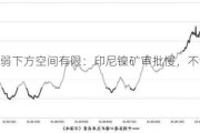 镍价走弱下方空间有限：印尼镍矿审批慢，不锈钢价格震荡