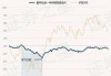 鹏华品牌传承混合：净值下跌2.11%，近6个月收益率-4.76%