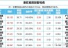 香港科技探索大涨超13% 溢价20.8%回购11.25%的股本