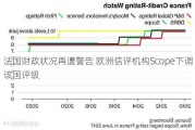 法国财政状况再遭警告 欧洲信评机构Scope下调该国评级