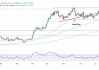 分析师评美国11月CPI：数据符合预期，明年可能会有四次降息