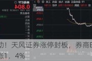 “旗手”异动！天风证券涨停封板，券商ETF（512000）垂直拉涨1．4%