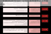 ST爱康(002610.SZ)：公司股票将被终止上市暨停牌