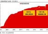 美国财政部续发20年期国债 中标收益率为5月份以来最高