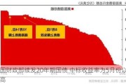 美国财政部续发20年期国债 中标收益率为5月份以来最高