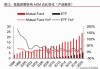 金旗：资管业机遇与挑战并存 需提升投研能力和大类资产配置能力